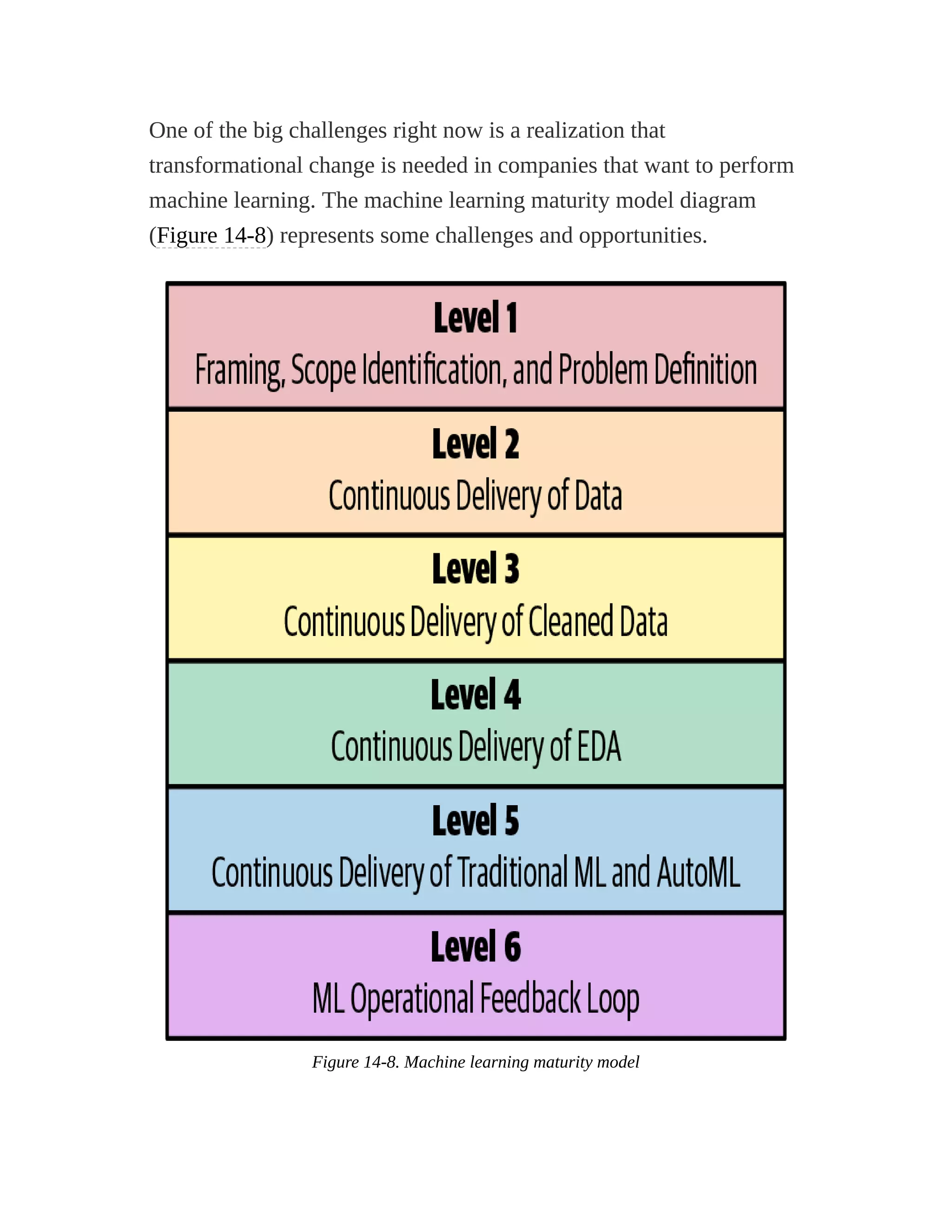 One of the big challenges right now is a realization that
transformational change is needed in companies that want to perform
machine learning. The machine learning maturity model diagram
(Figure 14-8) represents some challenges and opportunities.
Figure 14-8. Machine learning maturity model
 