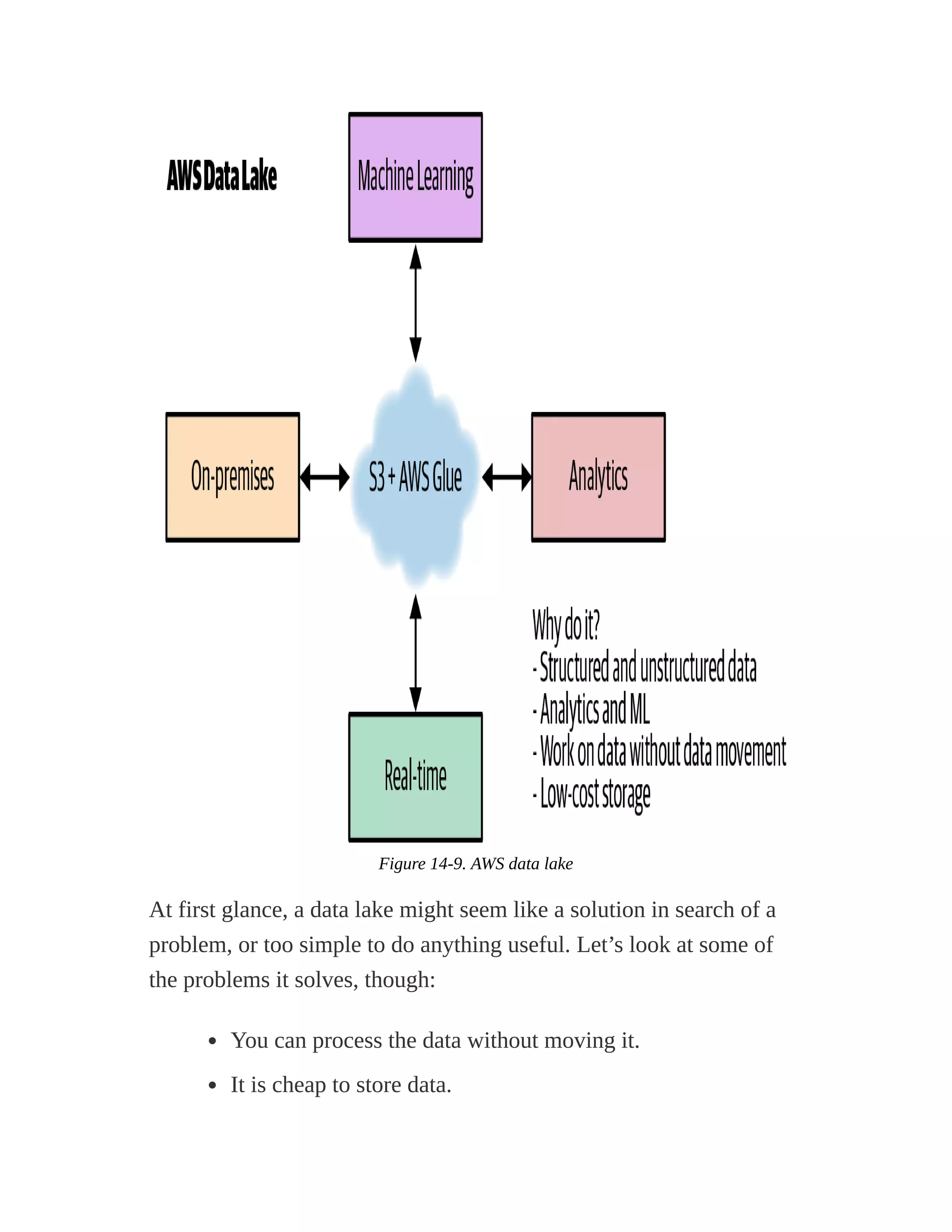 Figure 14-9. AWS data lake
At first glance, a data lake might seem like a solution in search of a
problem, or too simple to do anything useful. Let’s look at some of
the problems it solves, though:
You can process the data without moving it.
It is cheap to store data.
 