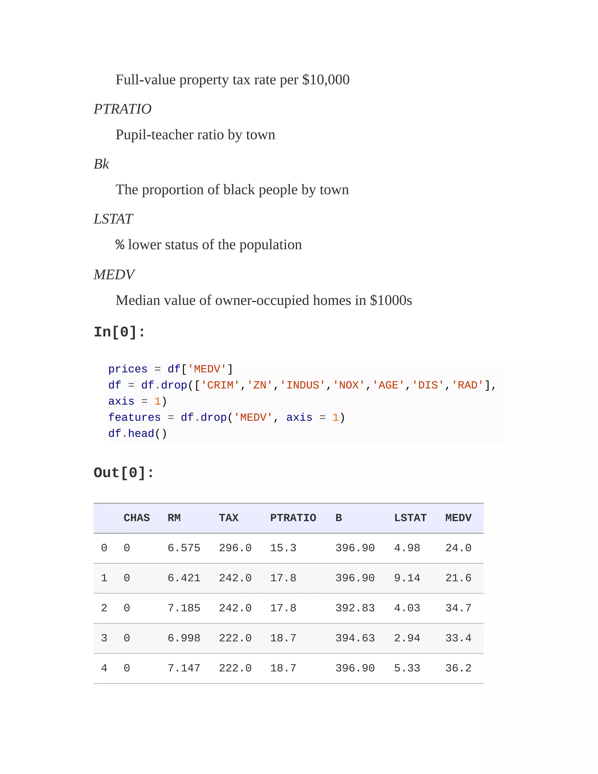 Full-value property tax rate per $10,000
PTRATIO
Pupil-teacher ratio by town
Bk
The proportion of black people by town
LSTAT
% lower status of the population
MEDV
Median value of owner-occupied homes in $1000s
In[0]:
prices = df['MEDV']
df = df.drop(['CRIM','ZN','INDUS','NOX','AGE','DIS','RAD'],
axis = 1)
features = df.drop('MEDV', axis = 1)
df.head()
Out[0]:
CHAS RM TAX PTRATIO B LSTAT MEDV
0 0 6.575 296.0 15.3 396.90 4.98 24.0
1 0 6.421 242.0 17.8 396.90 9.14 21.6
2 0 7.185 242.0 17.8 392.83 4.03 34.7
3 0 6.998 222.0 18.7 394.63 2.94 33.4
4 0 7.147 222.0 18.7 396.90 5.33 36.2
 