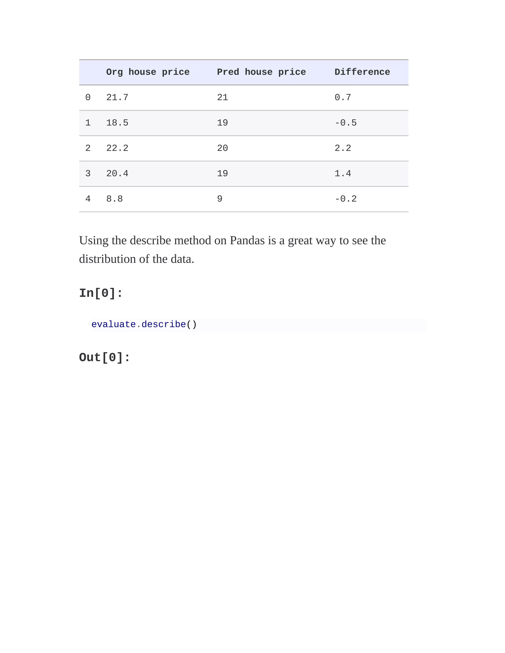 Org house price Pred house price Difference
0 21.7 21 0.7
1 18.5 19 -0.5
2 22.2 20 2.2
3 20.4 19 1.4
4 8.8 9 -0.2
Using the describe method on Pandas is a great way to see the
distribution of the data.
In[0]:
evaluate.describe()
Out[0]:
 