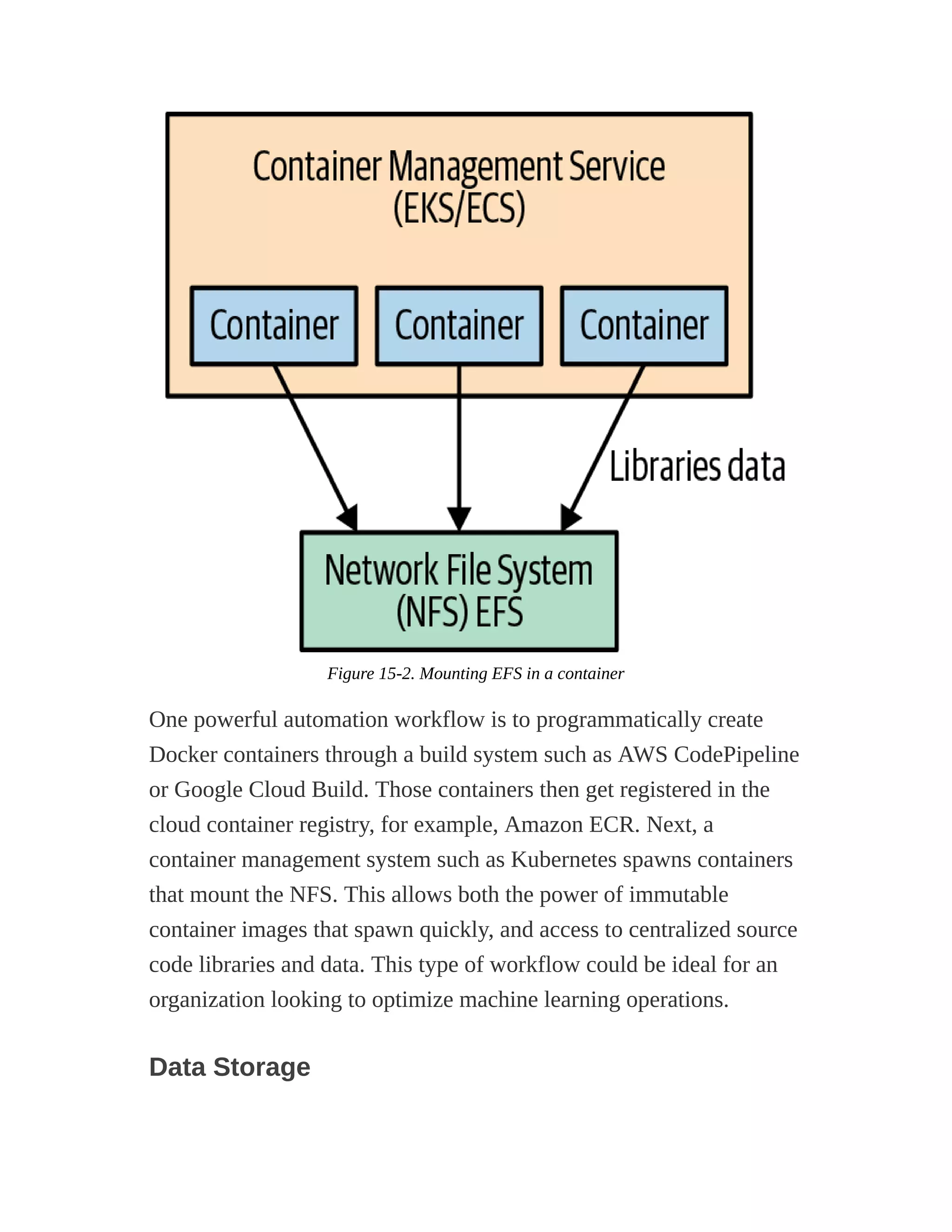 Figure 15-2. Mounting EFS in a container
One powerful automation workflow is to programmatically create
Docker containers through a build system such as AWS CodePipeline
or Google Cloud Build. Those containers then get registered in the
cloud container registry, for example, Amazon ECR. Next, a
container management system such as Kubernetes spawns containers
that mount the NFS. This allows both the power of immutable
container images that spawn quickly, and access to centralized source
code libraries and data. This type of workflow could be ideal for an
organization looking to optimize machine learning operations.
Data Storage
 