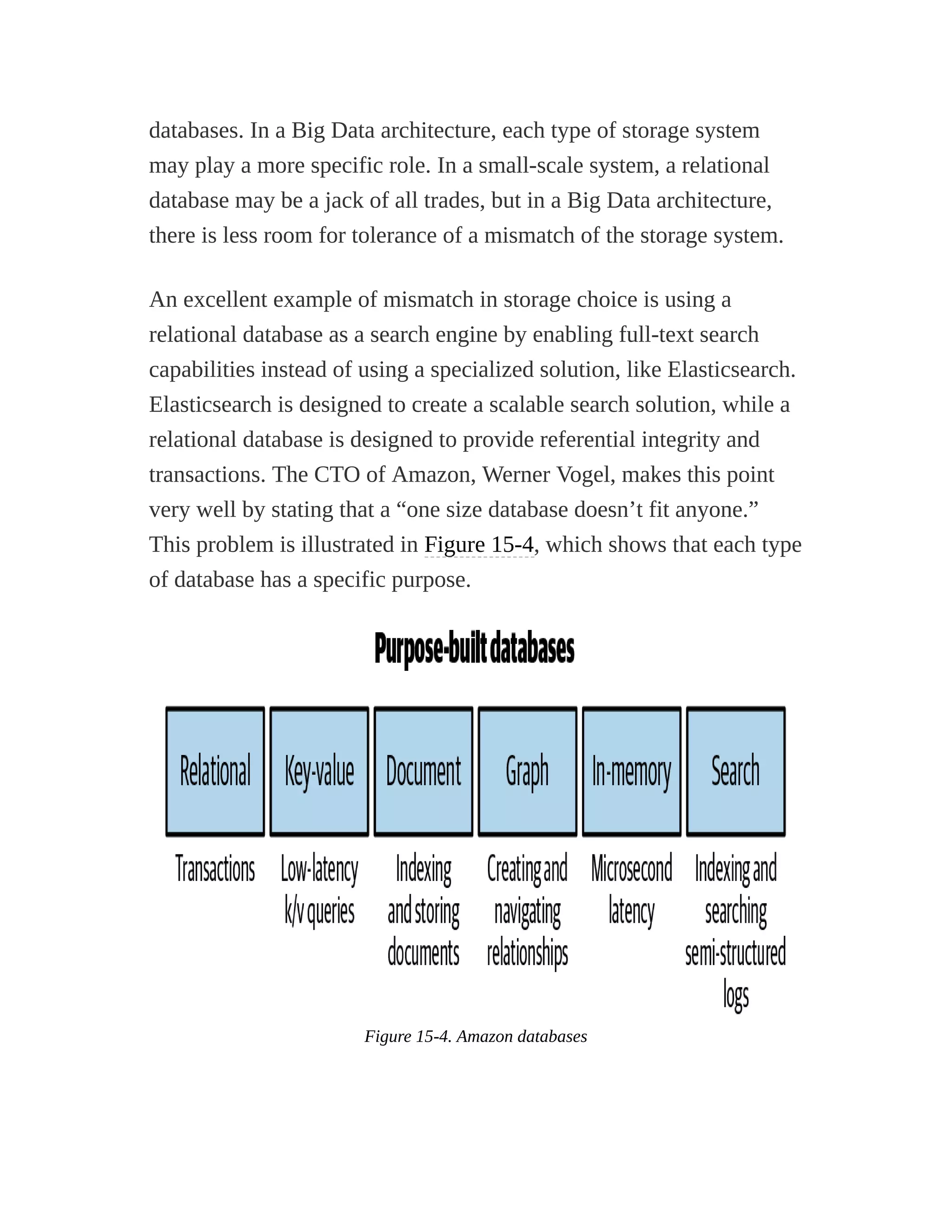 databases. In a Big Data architecture, each type of storage system
may play a more specific role. In a small-scale system, a relational
database may be a jack of all trades, but in a Big Data architecture,
there is less room for tolerance of a mismatch of the storage system.
An excellent example of mismatch in storage choice is using a
relational database as a search engine by enabling full-text search
capabilities instead of using a specialized solution, like Elasticsearch.
Elasticsearch is designed to create a scalable search solution, while a
relational database is designed to provide referential integrity and
transactions. The CTO of Amazon, Werner Vogel, makes this point
very well by stating that a “one size database doesn’t fit anyone.”
This problem is illustrated in Figure 15-4, which shows that each type
of database has a specific purpose.
Figure 15-4. Amazon databases
 