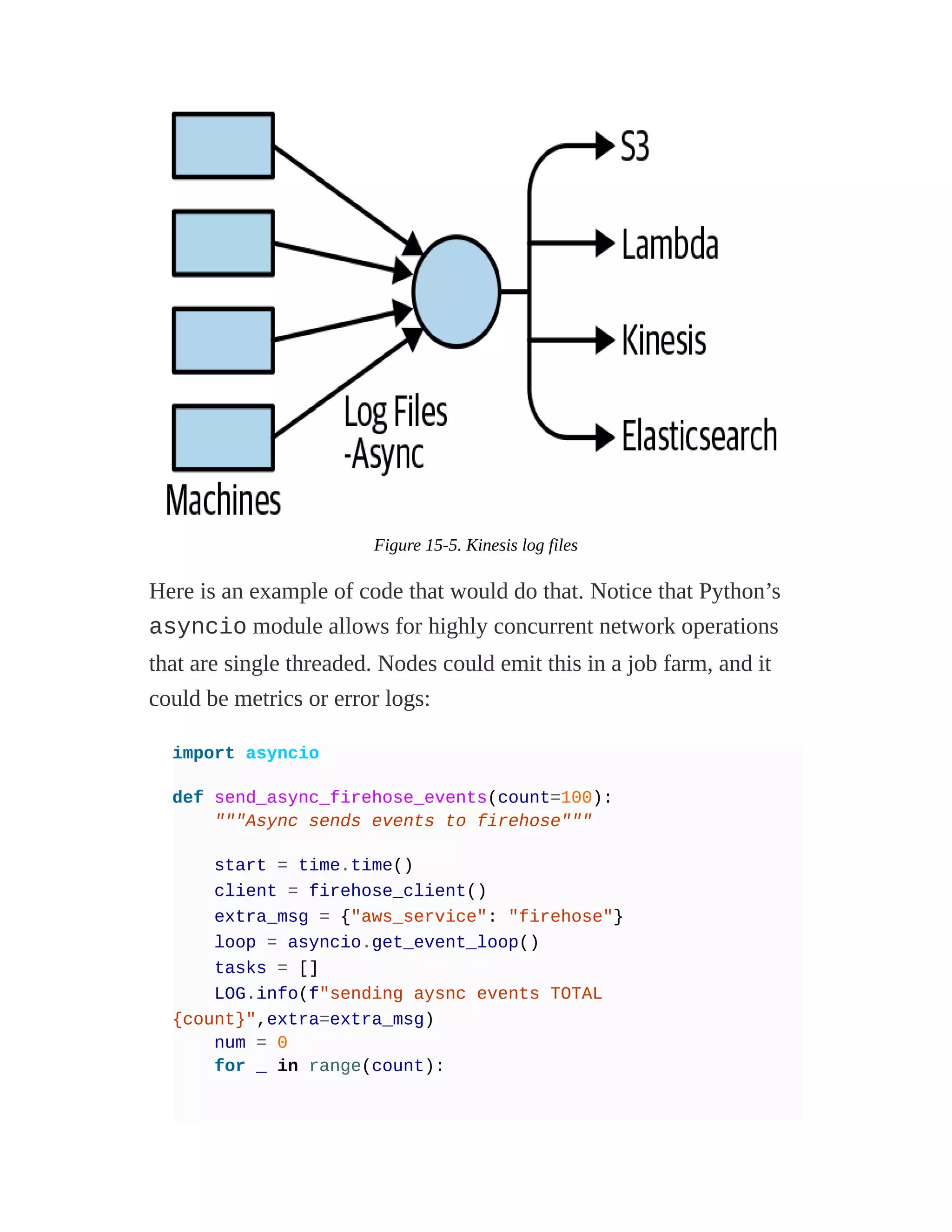 Figure 15-5. Kinesis log files
Here is an example of code that would do that. Notice that Python’s
asyncio module allows for highly concurrent network operations
that are single threaded. Nodes could emit this in a job farm, and it
could be metrics or error logs:
import asyncio
def send_async_firehose_events(count=100):
"""Async sends events to firehose"""
start = time.time()
client = firehose_client()
extra_msg = {"aws_service": "firehose"}
loop = asyncio.get_event_loop()
tasks = []
LOG.info(f"sending aysnc events TOTAL
{count}",extra=extra_msg)
num = 0
for _ in range(count):
 