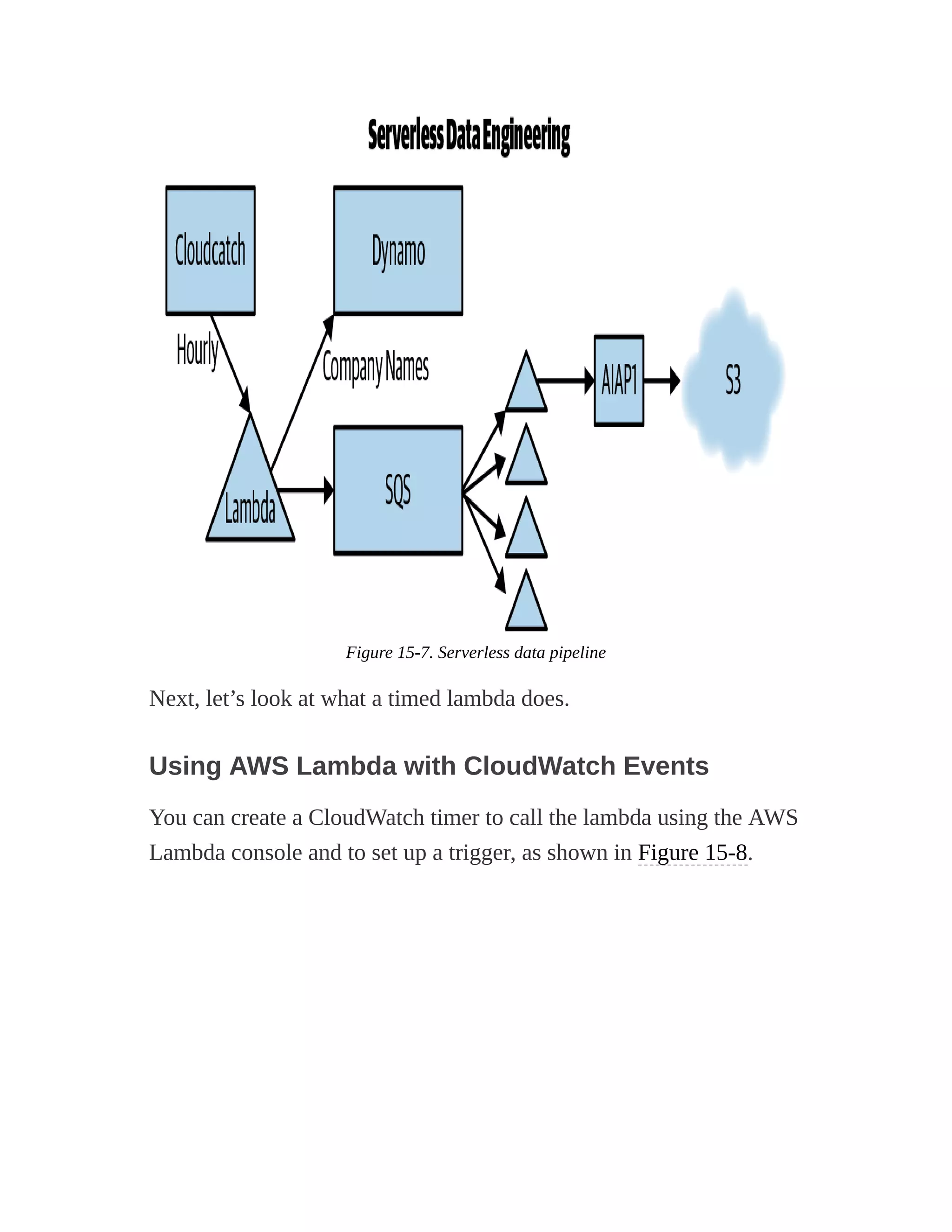Figure 15-7. Serverless data pipeline
Next, let’s look at what a timed lambda does.
Using AWS Lambda with CloudWatch Events
You can create a CloudWatch timer to call the lambda using the AWS
Lambda console and to set up a trigger, as shown in Figure 15-8.
 
