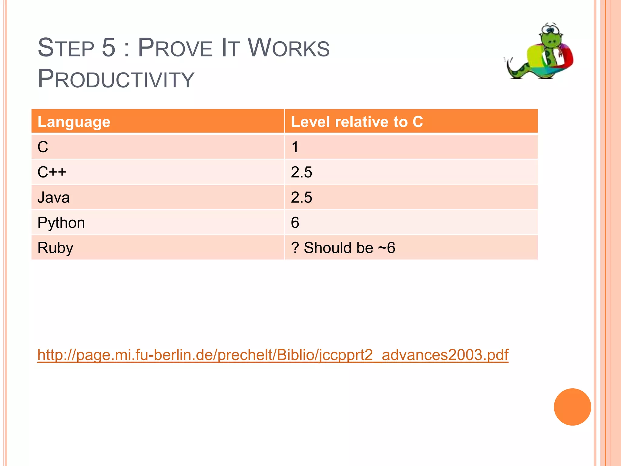 Step 3 : Integration  from trrauth import TrrAuthauth = TrrAuth(“IMAP”)auth.open_userpass(“standel”, “1q2w3e”, “terra”)auth.attributes = [ “short_name”, “id_perm”, “antispam” ]	print auth.short_name, “:”, auth.id_perm