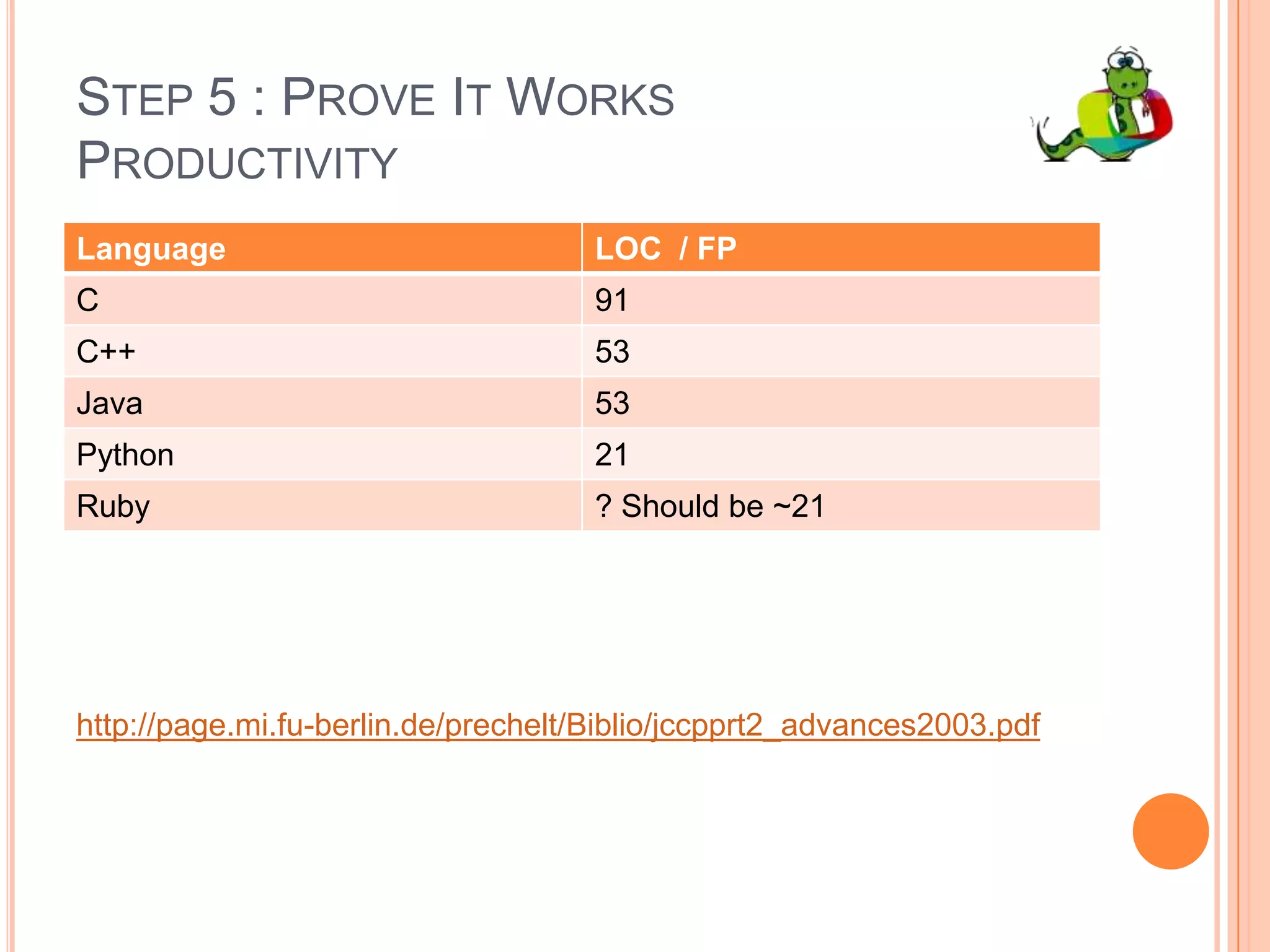 Step 3 : Integration  from trrauth import TrrAuthauth= TrrAuth(“IMAP”)auth.open_userpass(“standel”, “1q2w3e”, “terra”)auth.attributes = [ “short_name”, “id_perm”, “antispam” ]for attr, value in auth:  print attr, “:”, value