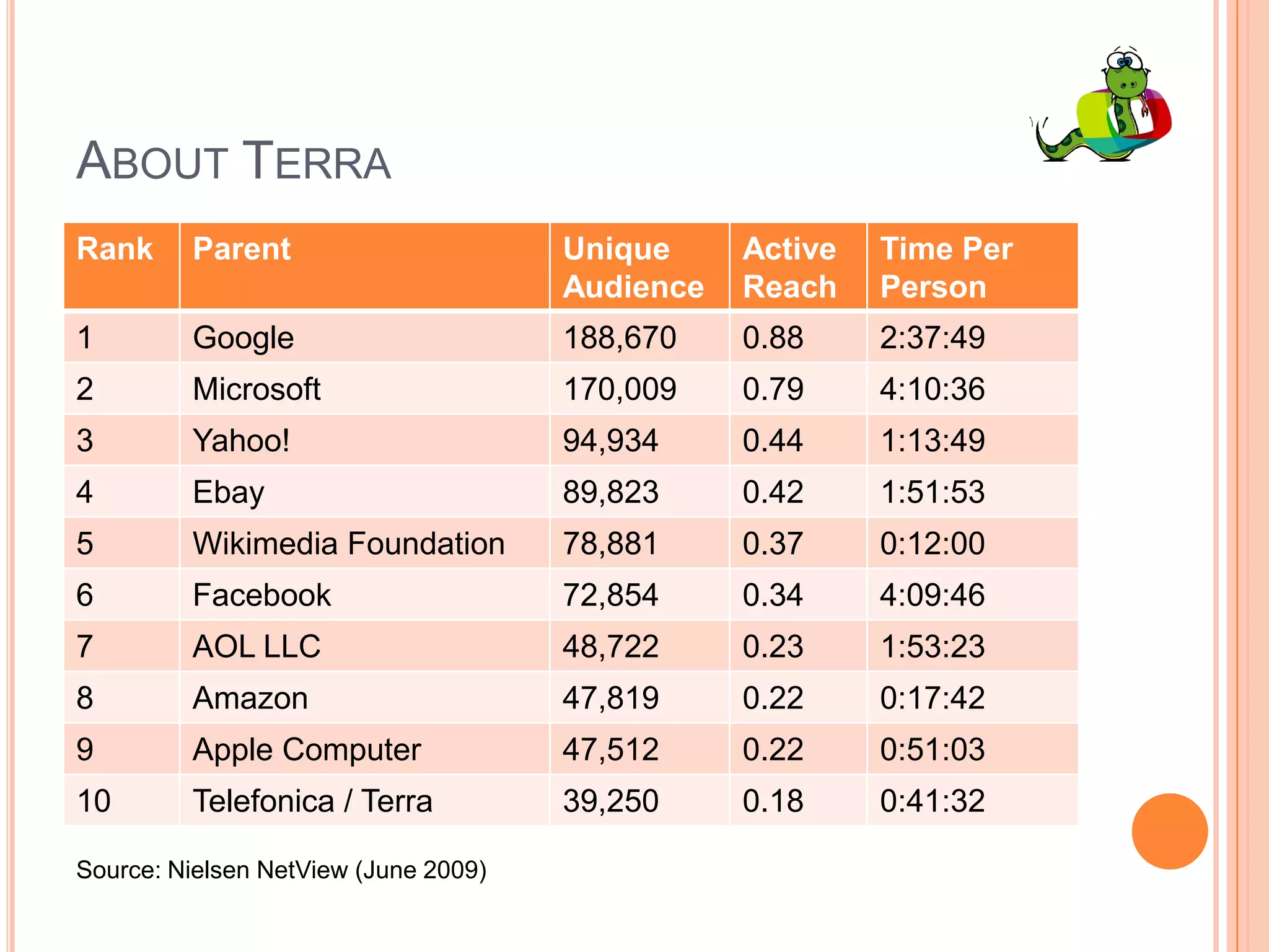 About TerraSource: Nielsen NetView (June 2009)