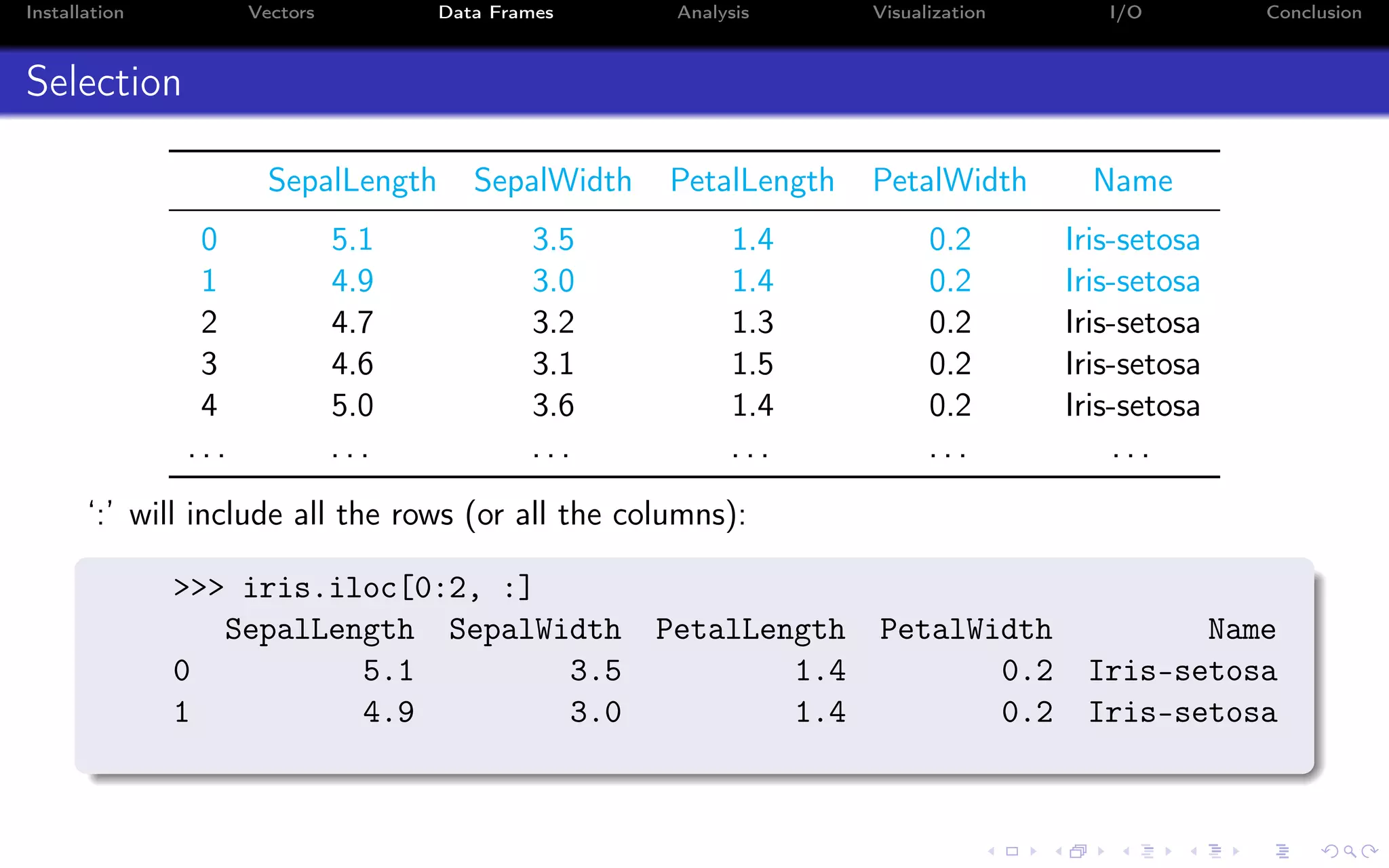Installation Vectors Data Frames Analysis Visualization I/O Conclusion Selection SepalLength SepalWidth PetalLength PetalWidth Name 0 5.1 3.5 1.4 0.2 Iris-setosa 1 4.9 3.0 1.4 0.2 Iris-setosa 2 4.7 3.2 1.3 0.2 Iris-setosa 3 4.6 3.1 1.5 0.2 Iris-setosa 4 5.0 3.6 1.4 0.2 Iris-setosa . . . . . . . . . . . . . . . . . . ‘:’ will include all the rows (or all the columns): >>> iris.iloc[0:2, :] SepalLength SepalWidth PetalLength PetalWidth Name 0 5.1 3.5 1.4 0.2 Iris-setosa 1 4.9 3.0 1.4 0.2 Iris-setosa 