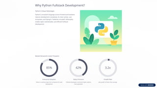 Python-Fullstack-Developer (1).pptx use for a python internship | PPTX