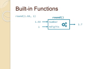 Built-in Functions
 