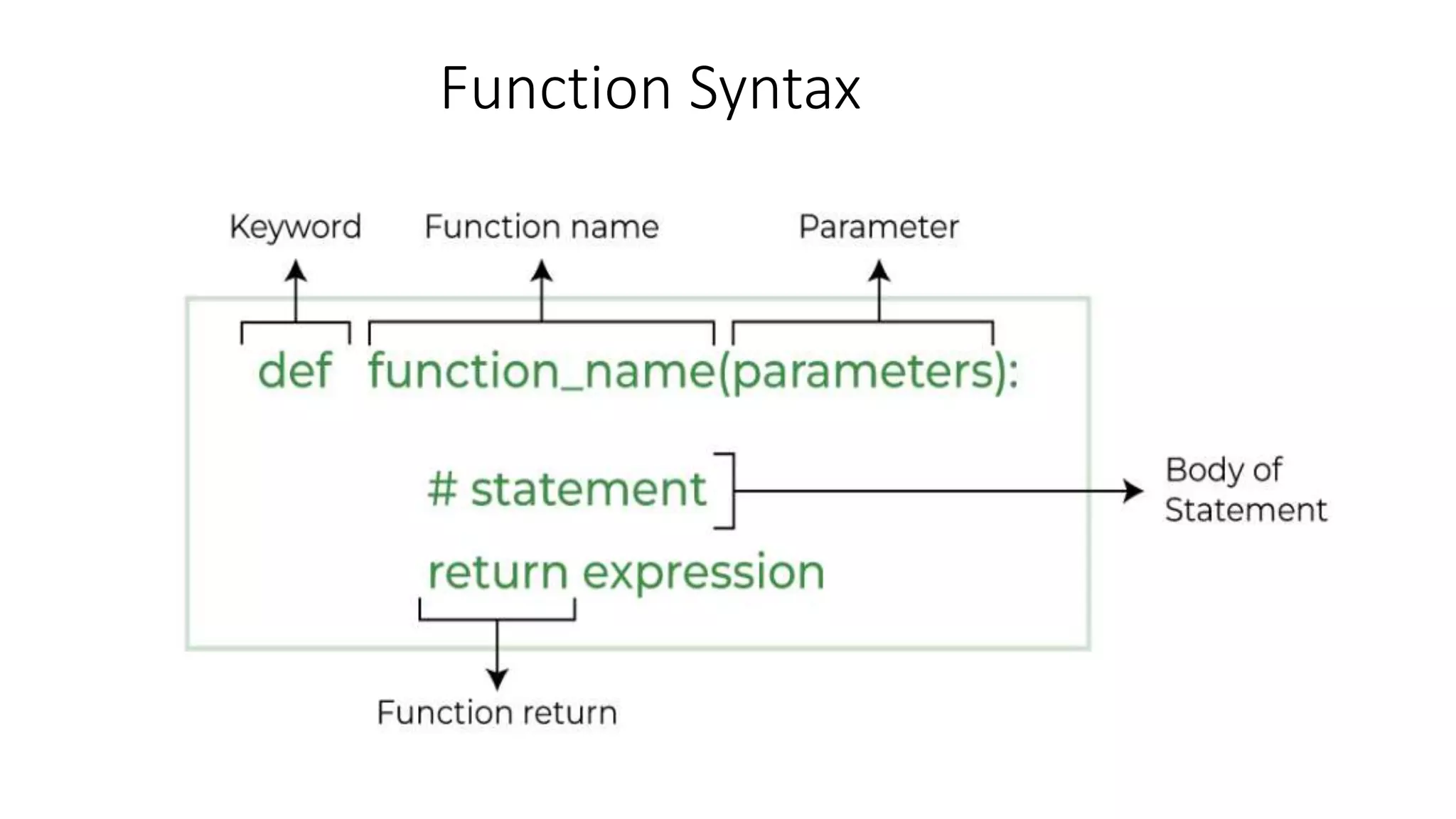 Function Syntax
 
