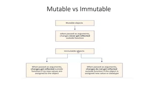 Mutable vs Immutable
 