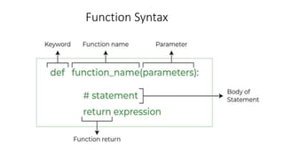 Python-Functions.pptx