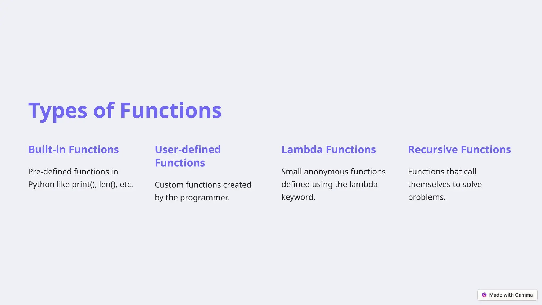 Types of Functions
Built-in Functions
Pre-defined functions in
Python like print(), len(), etc.
User-defined
Functions
Custom functions created
by the programmer.
Lambda Functions
Small anonymous functions
defined using the lambda
keyword.
Recursive Functions
Functions that call
themselves to solve
problems.
 