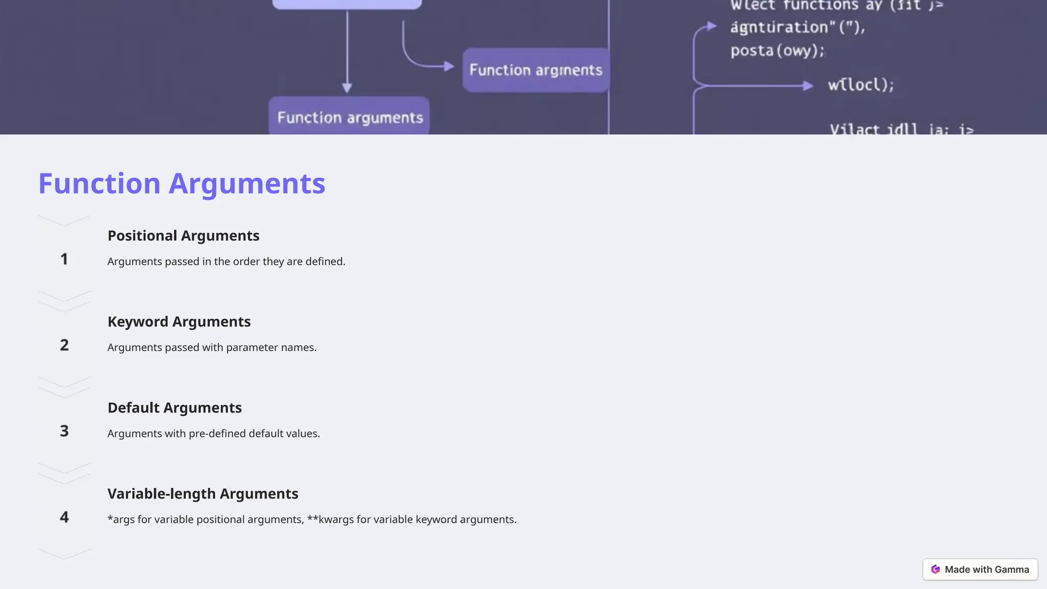 Function Arguments
Positional Arguments
Arguments passed in the order they are defined.
Keyword Arguments
Arguments passed with parameter names.
Default Arguments
Arguments with pre-defined default values.
Variable-length Arguments
*args for variable positional arguments, **kwargs for variable keyword arguments.
 