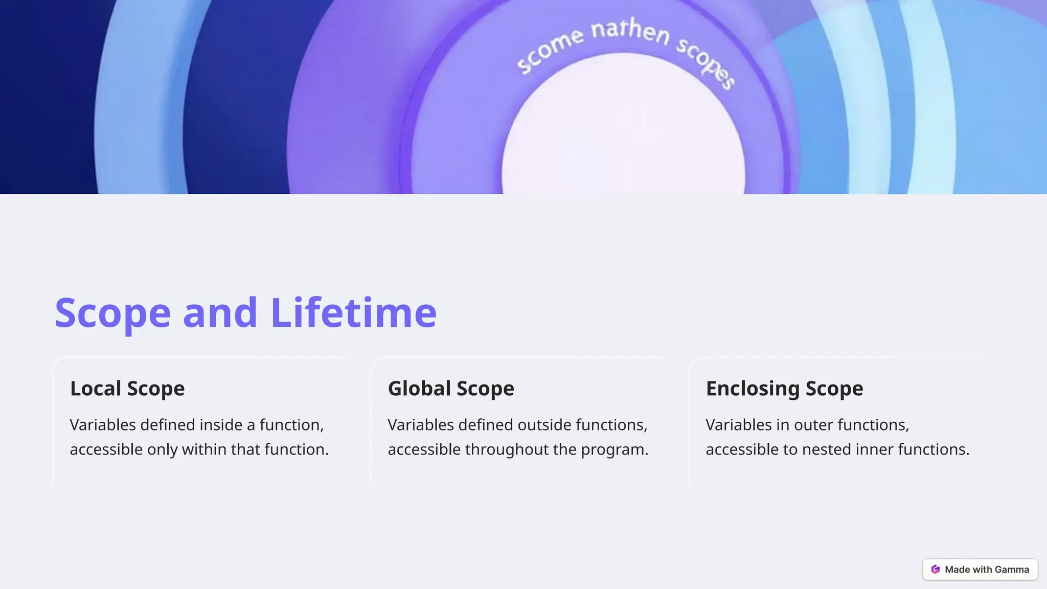 Scope and Lifetime
Local Scope
Variables defined inside a function,
accessible only within that function.
Global Scope
Variables defined outside functions,
accessible throughout the program.
Enclosing Scope
Variables in outer functions,
accessible to nested inner functions.
 