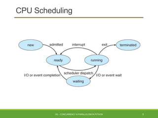 GIL - Concurrency & Parallelism in Python | PPT