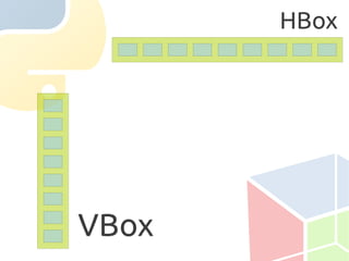 HBox




VBox
 