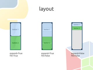 layout




expand=True   expand=True   expand=False
fill=True     fill=False    fill=False
 