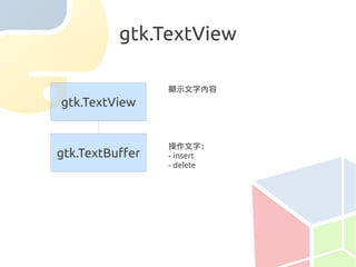 gtk.TextView

                 顯示文字內容
gtk.TextView


                 操作文字：
gtk.TextBuffer   - insert
                 - delete
 