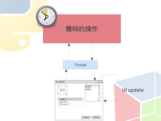 費時的操作




 Thread




          UI update
 