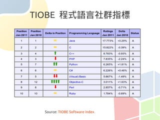 TIOBE 程式語言社群指標




  Source: TIOBE Software index
 