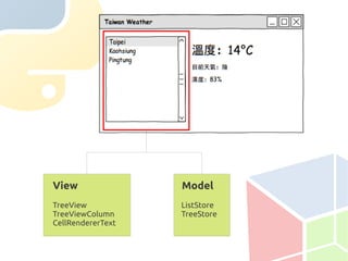 View               Model
TreeView           ListStore
TreeViewColumn     TreeStore
CellRendererText
 