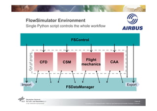 FlowSimulator Environment
  Single Python script controls the whole workflow


                               FSControl
  ...