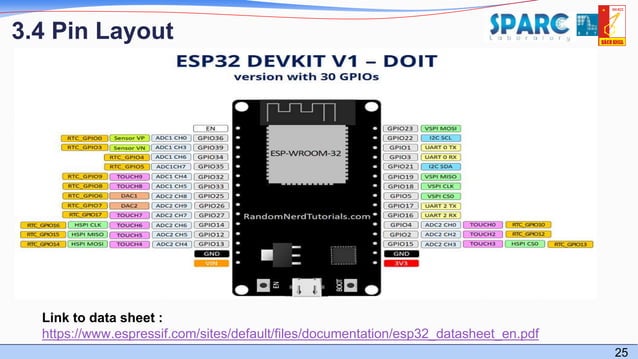 Python-in-Embedded-systems.pptx