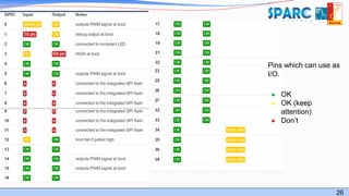 26
Pins which can use as
I/O.
● OK
● OK (keep
attention)
● Don’t
 