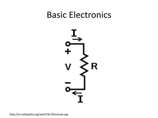 Basic Electronics
http://en.wikipedia.org/wiki/File:OhmsLaw.svg
 