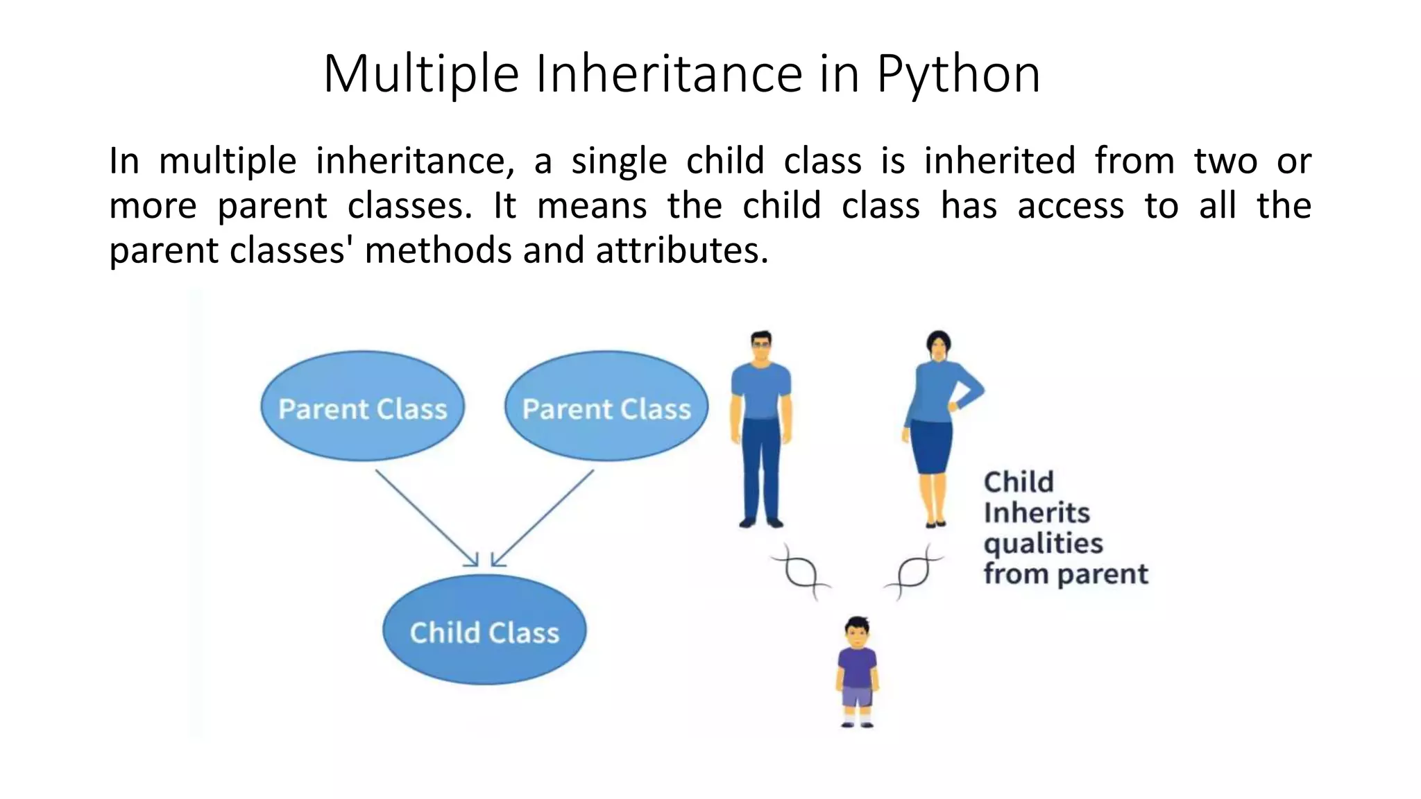 Python-Inheritance.pptx