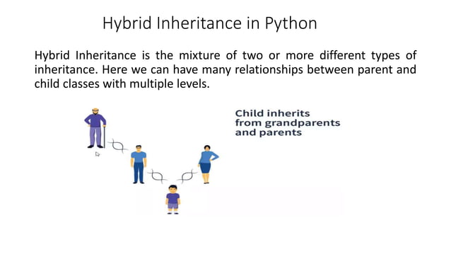 Python-Inheritance.pptx
