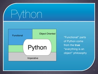 Python intro | PDF