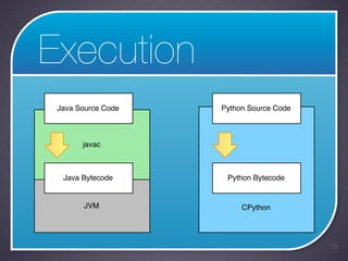 Python intro | PDF