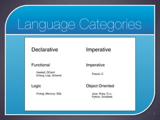 Python intro | PDF
