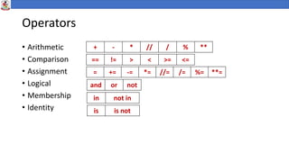 Data types in Python.pptx
