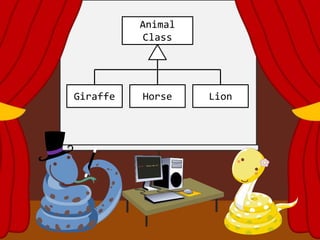 Animal
Class
Giraffe Horse Lion
 
