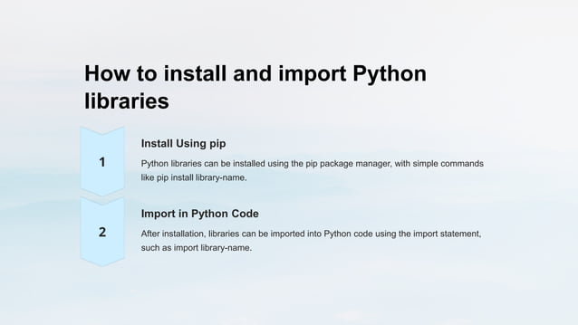 Python-Libraries,Numpy,Pandas,Matplotlib.pptx