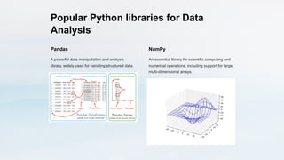 Python-Libraries,Numpy,Pandas,Matplotlib.pptx