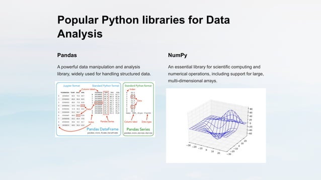 Python-Libraries,Numpy,Pandas,Matplotlib.pptx