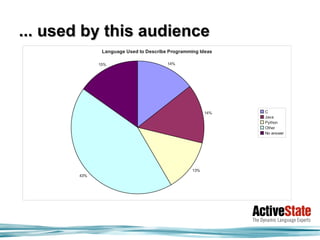 ... used by this audience
              Language Used to Describe Programming Ideas

             15%                       14%




                                                       14%   C
                                                             Java
                                                             Python
                                                             Other
                                                             No answer




                                                 13%
       43%
 