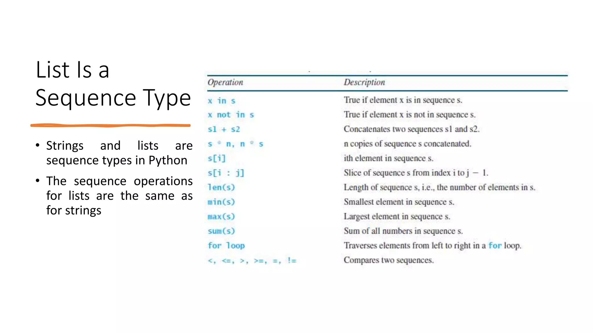 List Is a
Sequence Type
• Strings and lists are
sequence types in Python
• The sequence operations
for lists are the same as
for strings
 
