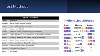 Python-List.pptx