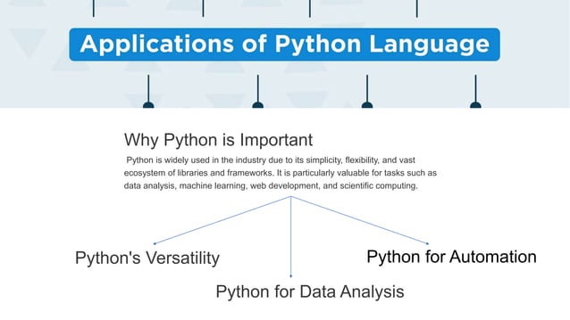 Python masterclass , what is python why it is important | PPT