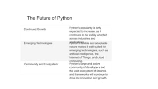 Python masterclass , what is python why it is important | PPT