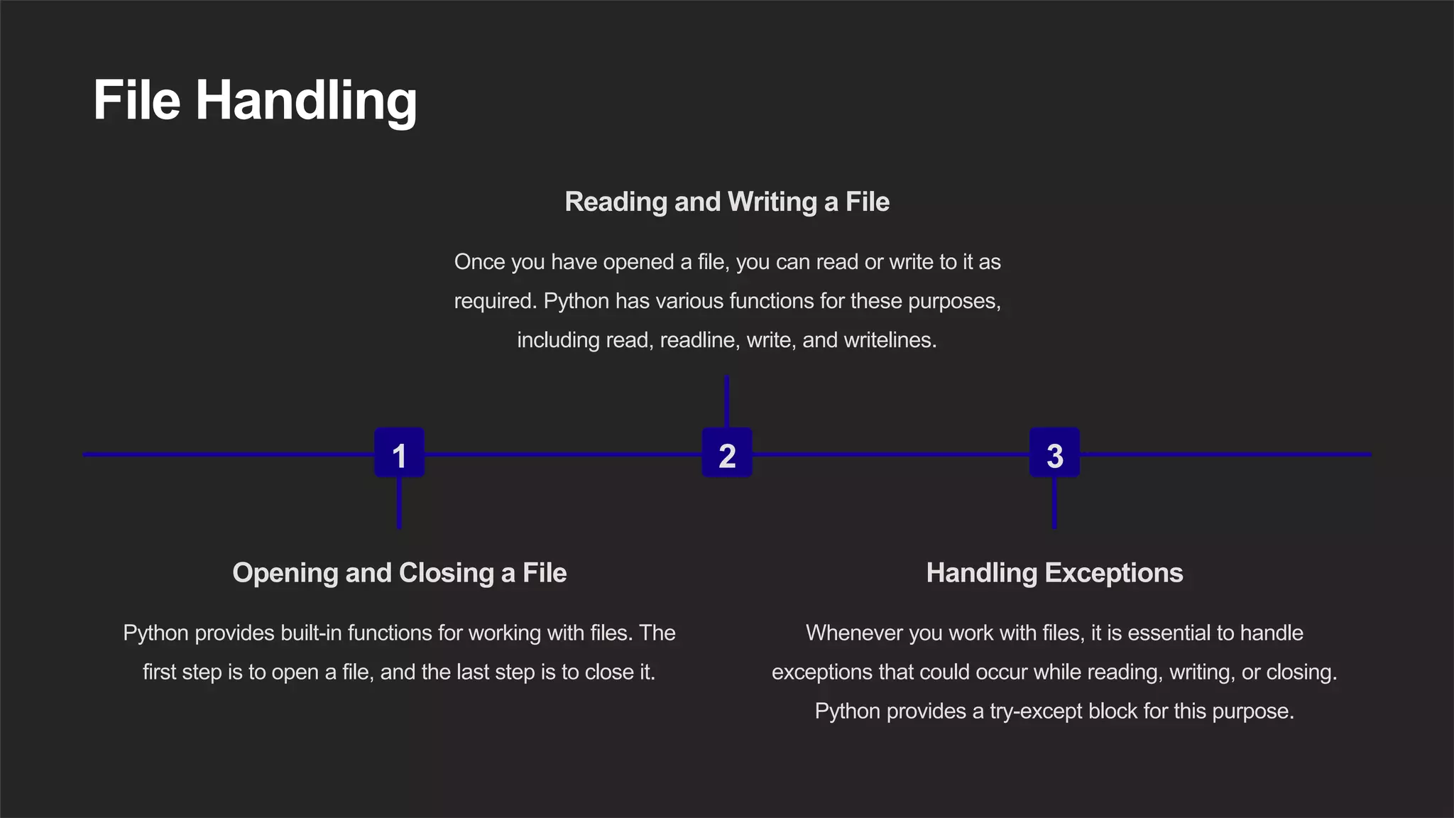 File Handling
1
Opening and Closing a File
Python provides built-in functions for working with files. The
first step is to open a file, and the last step is to close it.
2
Reading and Writing a File
Once you have opened a file, you can read or write to it as
required. Python has various functions for these purposes,
including read, readline, write, and writelines.
3
Handling Exceptions
Whenever you work with files, it is essential to handle
exceptions that could occur while reading, writing, or closing.
Python provides a try-except block for this purpose.
 