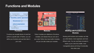Functions and Modules
Functions
Functions are reusable blocks of code that
perform a specific task. In Python, you can
define your functions and use them later in
your code.
Modules
Python modules are collections of functions,
variables, and classes that you can use in
your code. Python has many built-in modules,
and you can also create your modules.
Working with Functions and
Modules
Working with functions and modules can help
you write cleaner, more organized, and more
efficient code. You can use these concepts to
break up your code into smaller, more
manageable pieces and bring in functionality
from other code.
 