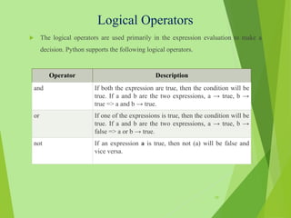 Python - Module 1.ppt