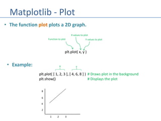 Matplotlib adalah pustaka plotting 2D Python yang menghasilkan gambar ...